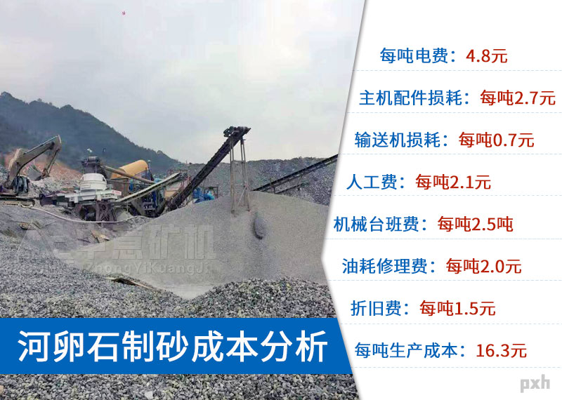 2021051501.jpg 石料設備廠利潤分析.jpg