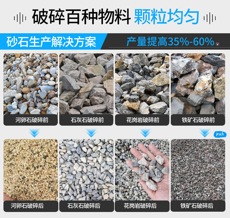 移動破碎站應用物料